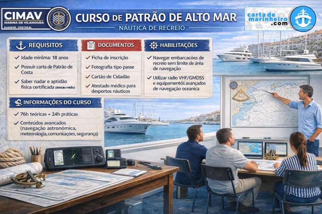 Informações Curso de Patrão de Alto Mar